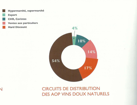 Schéma de commercialisation